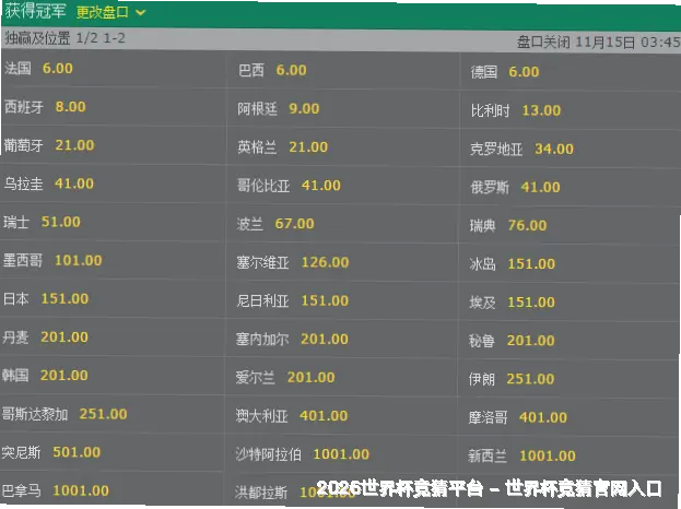 预测模型与算法